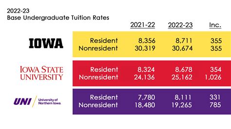 U of Iowa Out-of-State Tuition: An Exhaustive Guide