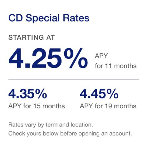 U.S. Bank Promotional CD Rates: 3.99% on 12-Month Term