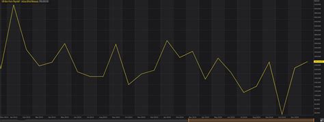 U.S. Nonfarm Payrolls: