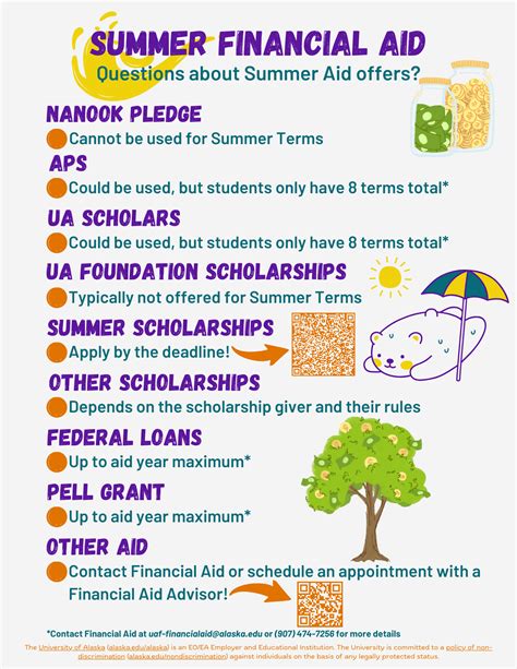 UAF Financial Aid: A Comprehensive Guide for Students