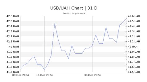 UAH to Dollar: A Comprehensive Guide to Exchange Rates and Market Trends