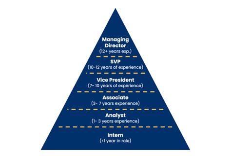 UBS Investment Banking Associate Director Salary: A Comprehensive Guide