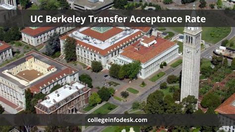 UC Berkeley Transfer Acceptance Rate: A Comprehensive Guide for 2025 Applicants