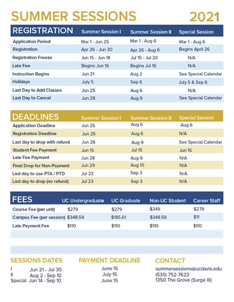 UC Davis MySchedule: The Ultimate Guide to Planning Your Academic Journey