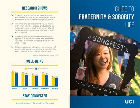 UCI Greek Life: A Comprehensive Guide for Prospective Members