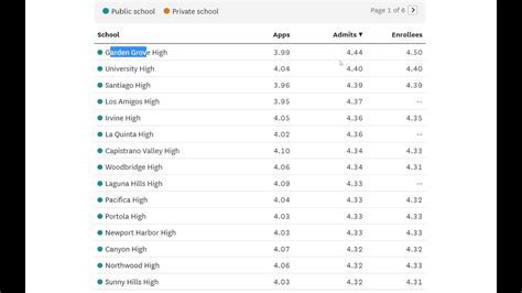 UCLA GPA Average: A Comprehensive Analysis