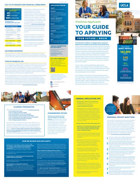 UCLA Leave of Absence: A Comprehensive Guide for Students