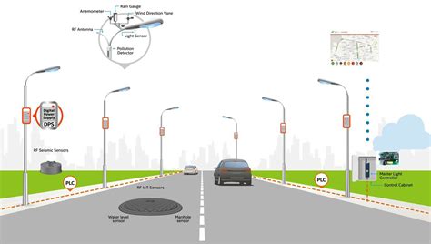 UCLAMP0554T.TNT: The Next-Generation LED Streetlight for Smart Cities and Urban Lighting Projects