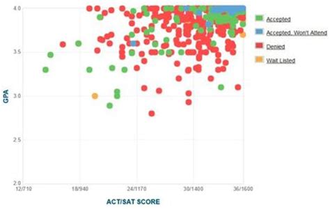 UCSB Average SAT: Uncovering the Path to College Success