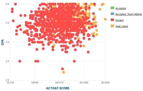 UCSB SAT Average: A Comprehensive Guide