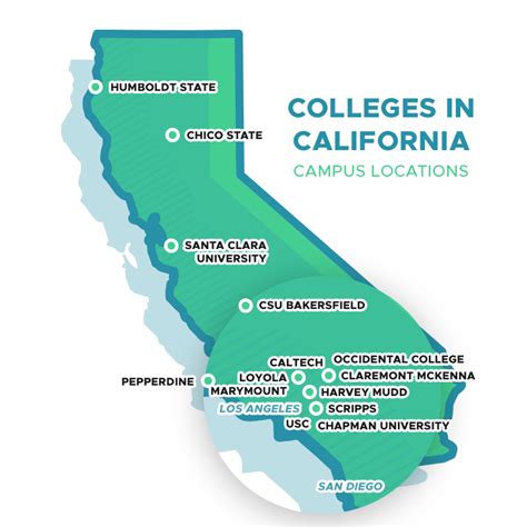 UCSB vs. CSUB: A Comprehensive Comparison of Two Prominent California Universities