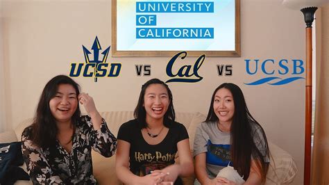 UCSB vs. UC San Diego: A Comprehensive Comparison