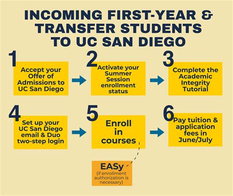 UCSD Transfer Acceptance Rate