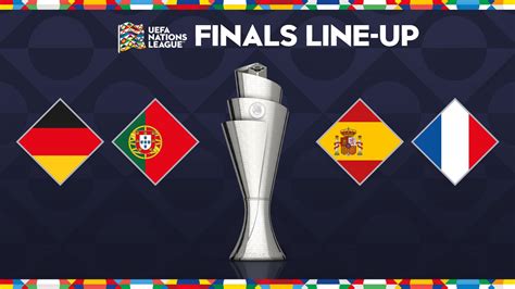 UEFA Nations League Schedule