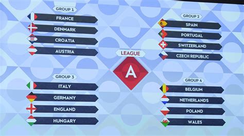 UEFA Nations League Schedule: A Comprehensive Overview and Analysis