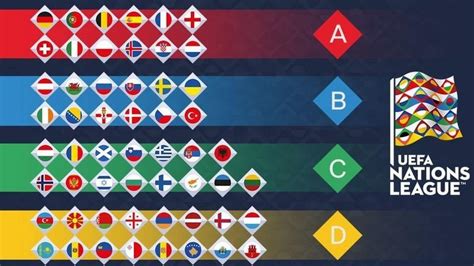 UEFA Nations League Standings: A Comprehensive Guide to the Latest Rankings