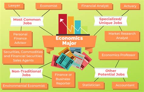 UF Econ Major: Unleashing Your Potential in the Realm of Economics