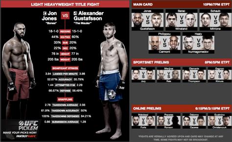 UFC 100: A Fight Card for the Ages