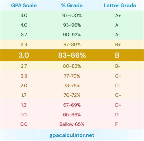 UGA GPA Scale: A Comprehensive Guide to Understanding Your Academic Performance