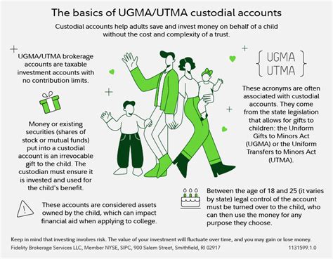 UGMA/UTMA Accounts: