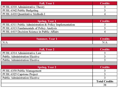 UH Transfer Requirements: Everything You Need to Know
