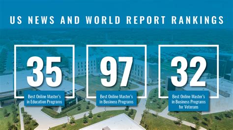 UHCL's Notable Rankings