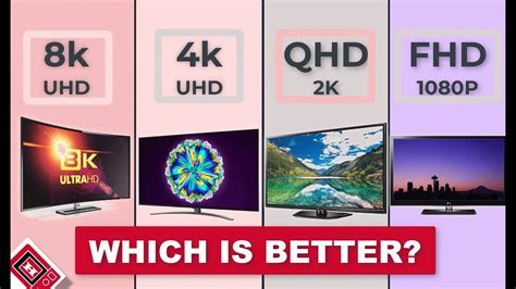 UHD vs. LED: The Ultimate Guide to 8K and 4K TVs