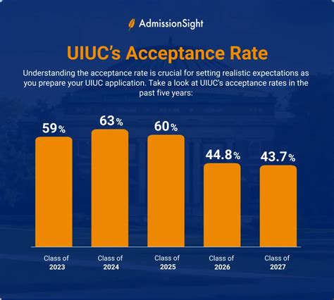 UIUC Acceptance Rate Out of State: All You Need to Know