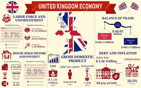 UK Economy: A Comprehensive Overview