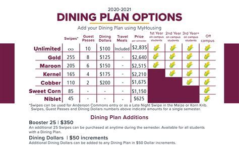 UMD Meal Plans: A Comprehensive Guide to Dining on Campus