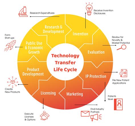 UMD Tech Help: The Ultimate Guide to Maximizing Your Tech Potential