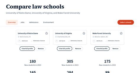 UMD vs UVA: A Comprehensive Comparison