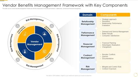 UMD3NTR Framework: Components and Benefits