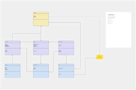 UML Diagram Generator AI: Level-Up Your Software Design