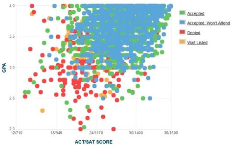 UMass Amherst Average SAT Scores: Breaking Down the Numbers