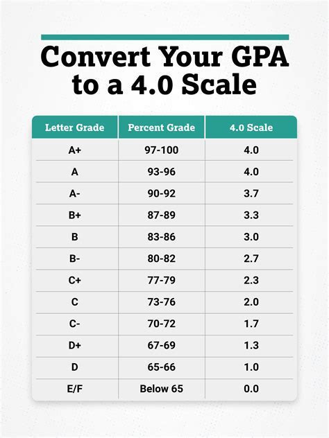 UMass Amherst Grading Scale: A Comprehensive Guide