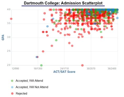 UMass Dartmouth Acceptance Rate: 71.6% in 2023