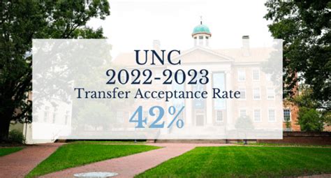 UNC Acceptance Rate Transfer: Everything You Need to Know