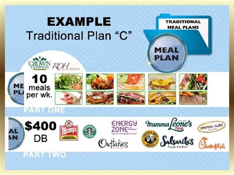 UNC Charlotte Meal Plans: A Comprehensive Guide to Dining Options