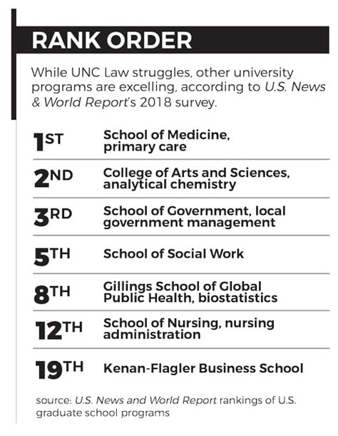 UNC Law School: A Comprehensive Ranking Analysis