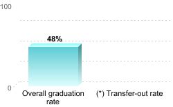 UNM Graduation Rate: A Comprehensive Analysis