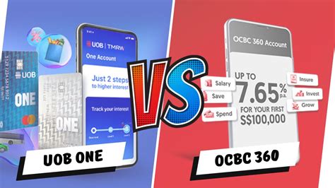 UOB One Account vs OCBC 360: A Detailed Comparison