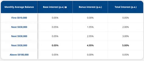 UOB Stash Account vs ONE Account: A Head-to-Head Comparison