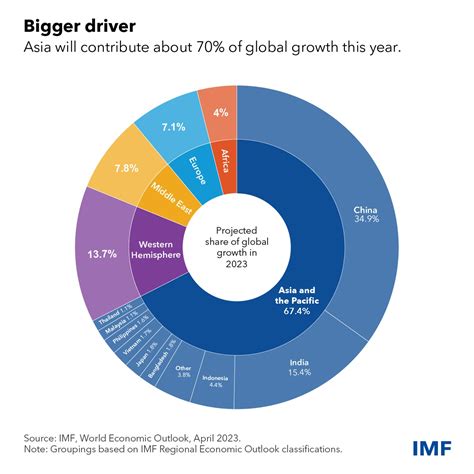 UPMA's Contribution to the Global Economy