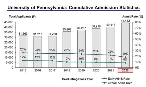 UPenn ED Release Date: A Complete Guide for Eager Applicants