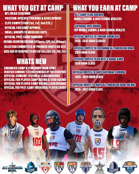 UPenn Football Camp: Elevate Your Game to the Next Level
