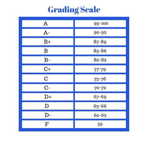 UPenn GPA Scale: A Comprehensive Guide to Grading at the University of Pennsylvania
