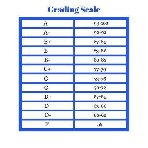 UPenn GPA Scale: A Comprehensive Guide to Grading at the University of Pennsylvania