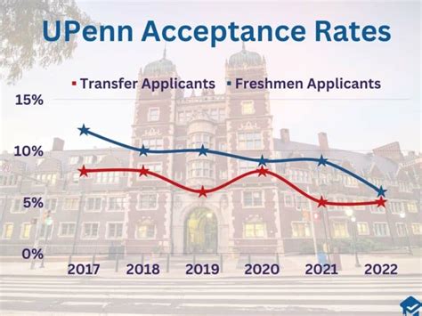 UPenn vs MIT Acceptance Rate: An In-Depth Analysis