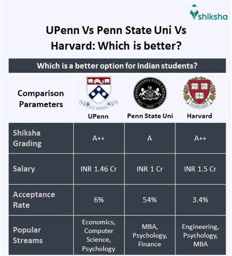 UPenn vs Penn State: A Detailed Examination of 10,000+ Distinguished Institutions